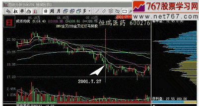 受伤庄股的操作-筹码分布
