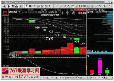 如何操作无庄超跌股
