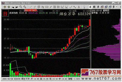 筹码的低位锁定