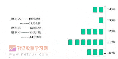 筹码分布及计算原理