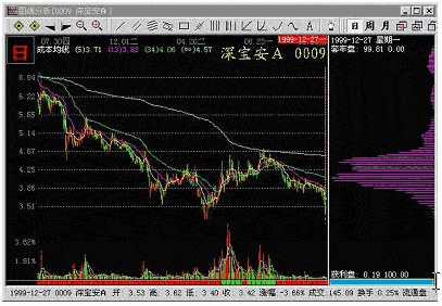 CYQ的密集与发散形态