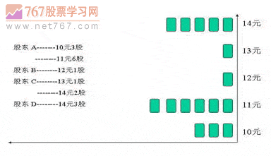 筹码分布及计算原理