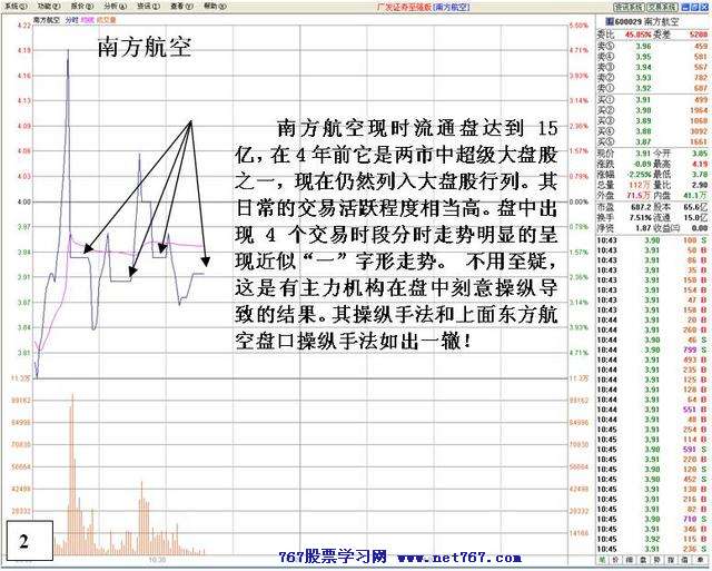 看盘高手实践培训十