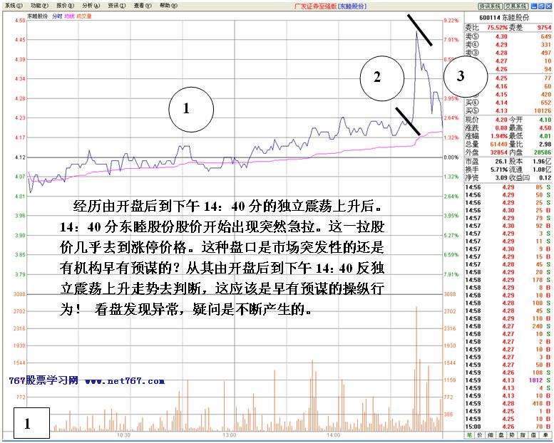 看盘高手实践培训八