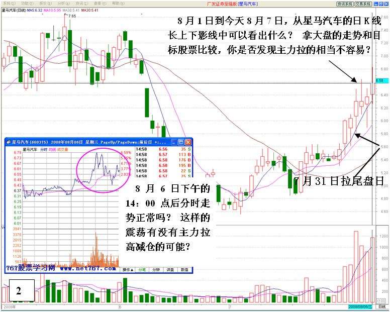 看盘高手实践培训六