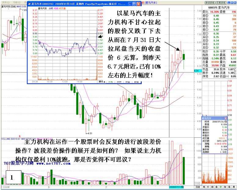 看盘高手实践培训六