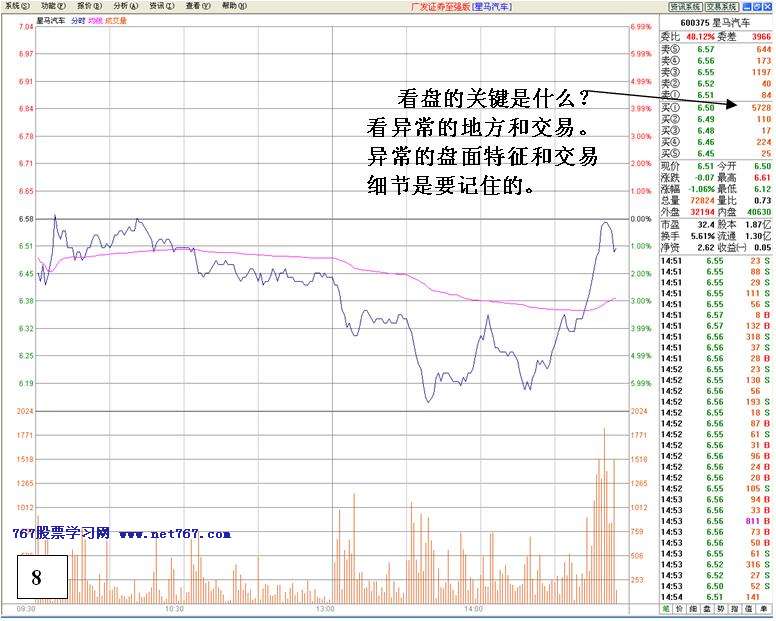 看盘高手实践培训六