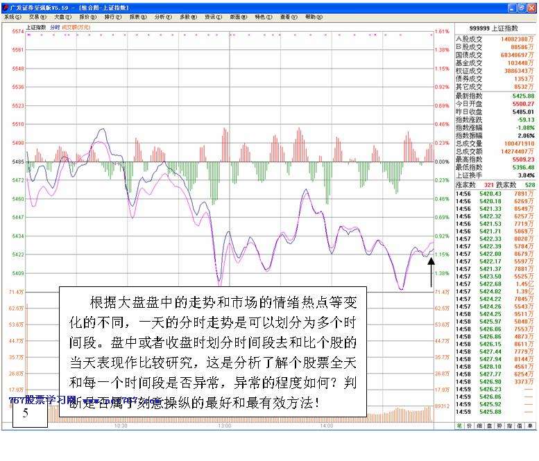 看盘高手实践培训三