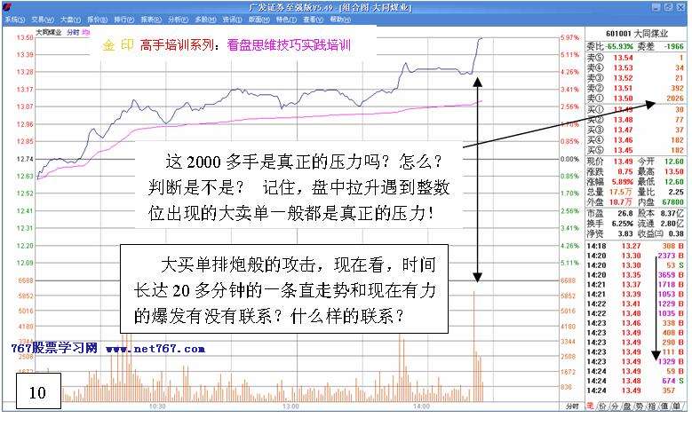 看盘高手实践培训二