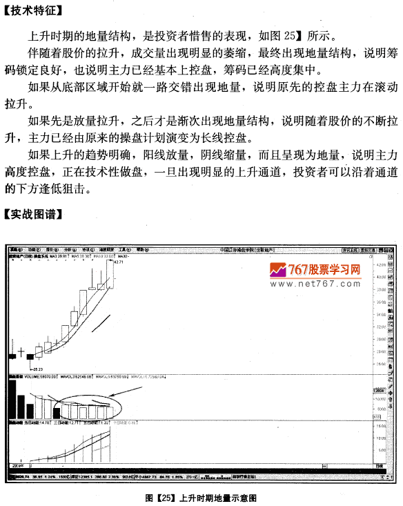 上升时期的地量