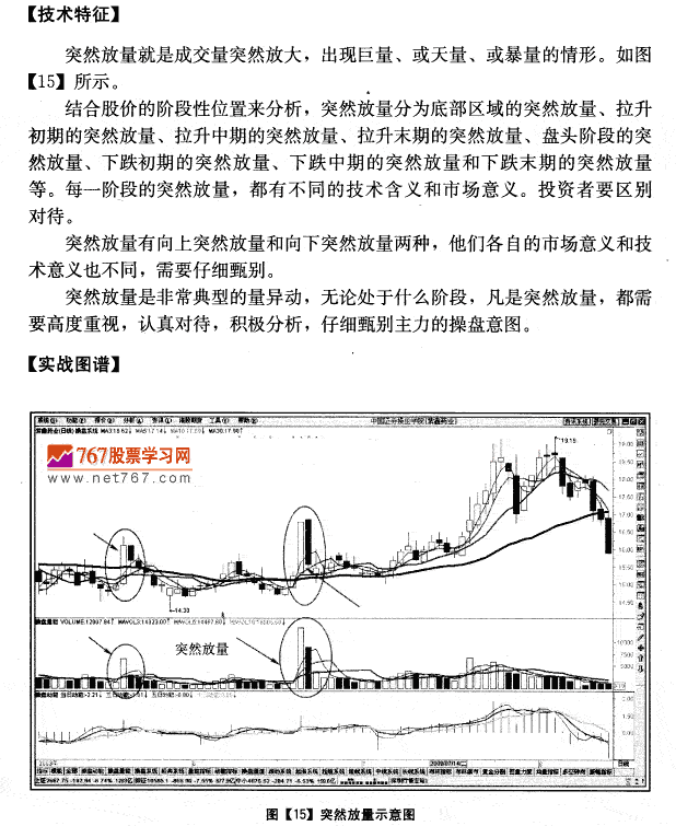 突然放量