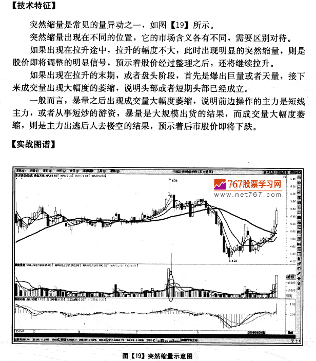 突然缩量