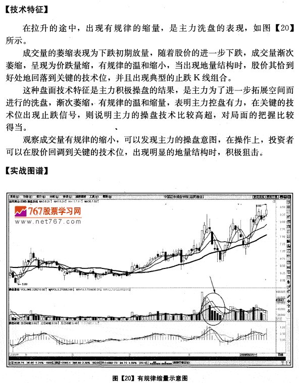 有规律缩量