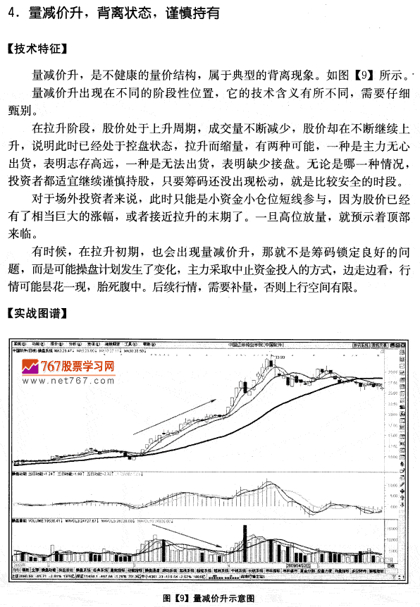 量减价升,背离状态