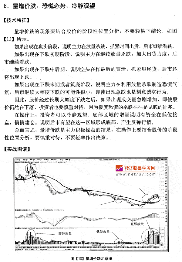 量增价跌,恐慌态势