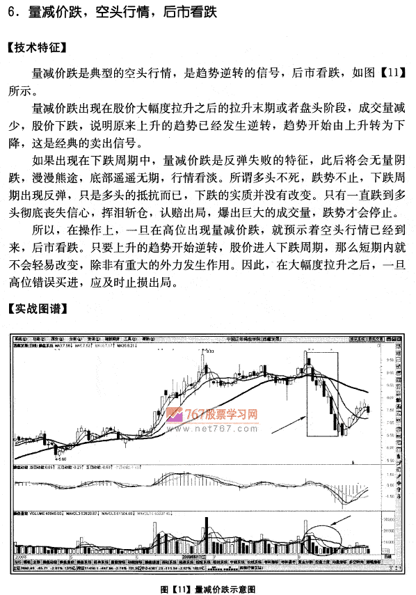 量减价跌,空头行情