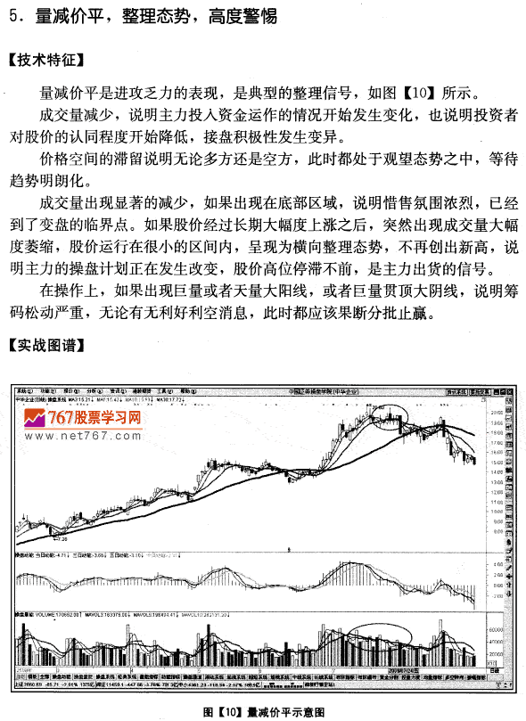 量减价平,整理态势