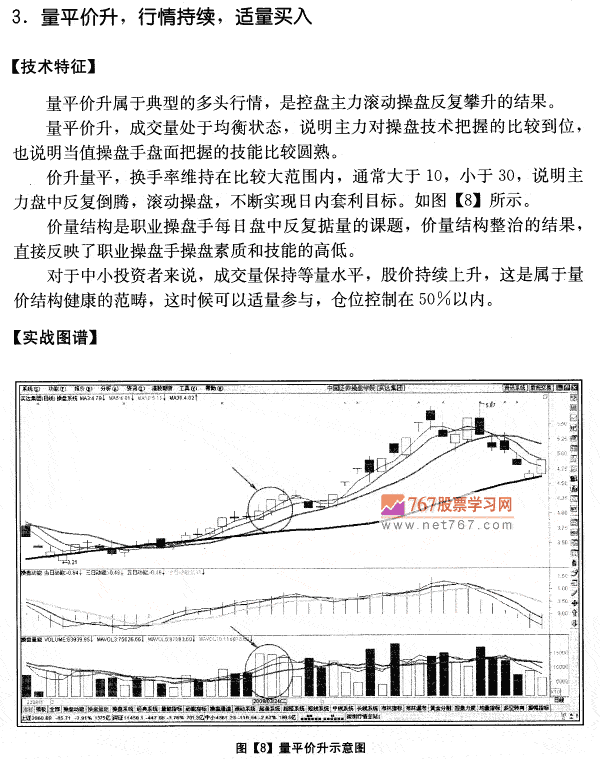 量平价升,行情持续