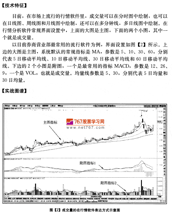 成交量的表达方式