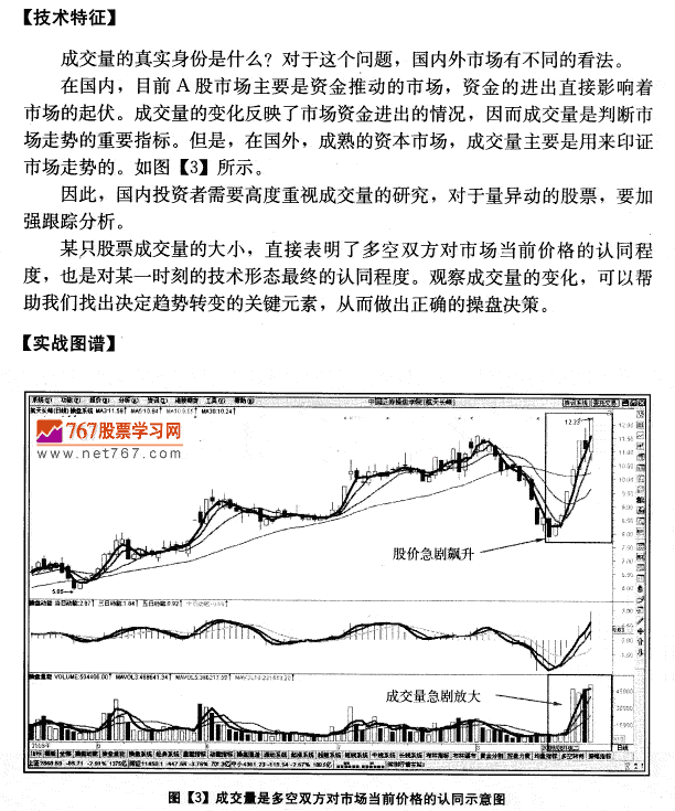 成交量的真实身份