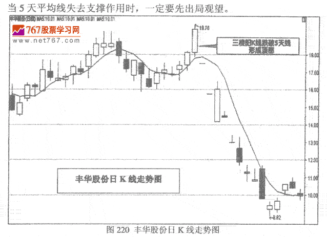 三连阳K线顶部操作方法
