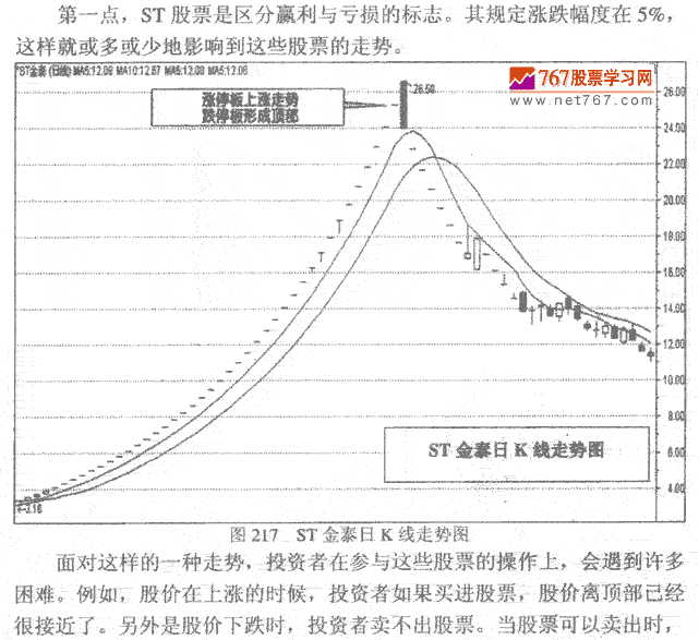 ST股票操作要点