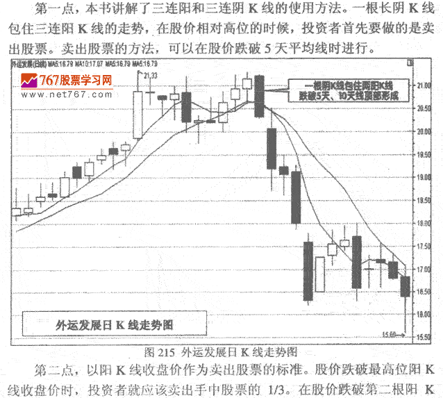 长阴K线包三连阳K线