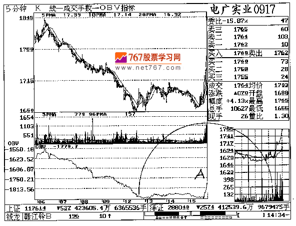 第十三章 电广实业实战回忆