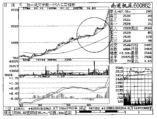 第十章 南通机床实战回忆