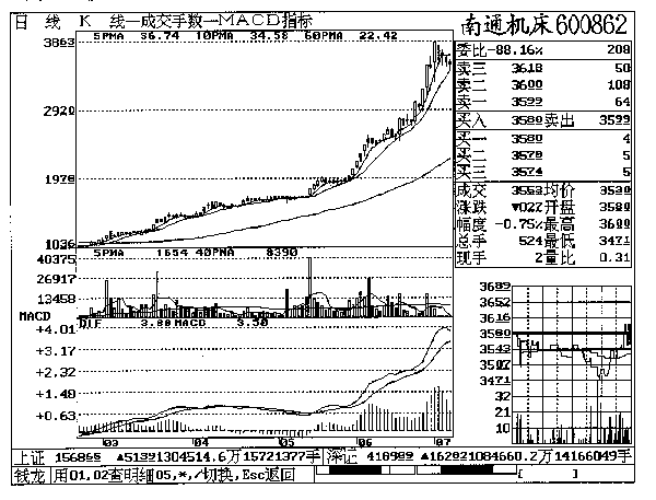 第十章 南通机床实战回忆