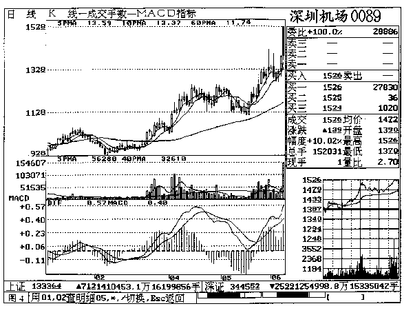 第八章 深圳机场实战回忆