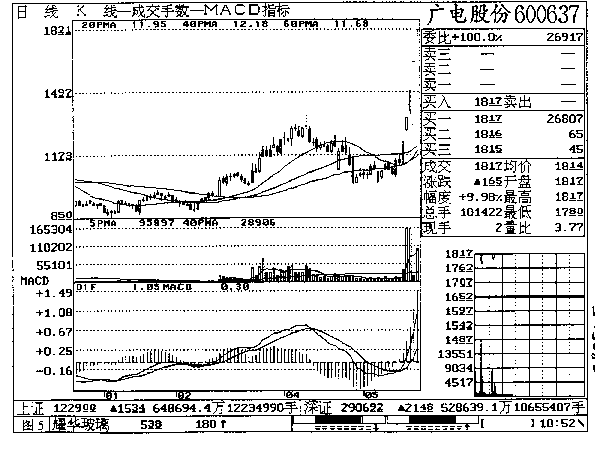 第七章 广电股份实战回忆