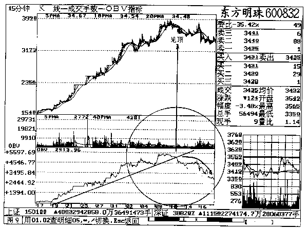 第四章 东方明珠实战回忆