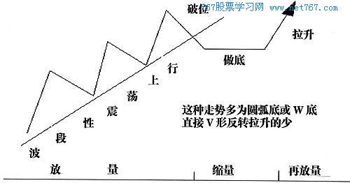 放量走出上升通道,拉升 放量走出上升通道,拉升