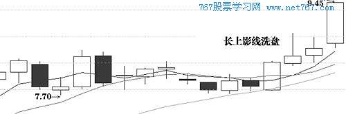 典型洗盘形态1:影线洗盘 典型洗盘形态1:影线洗盘