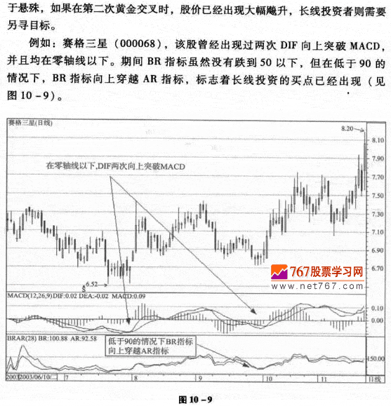 长线选股黄金组合指标