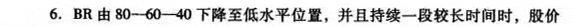 ARBR指标的应用法则