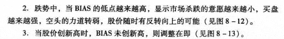 BIAS背离原理应用技巧