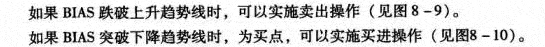 趋势原理的BIAS应用方法