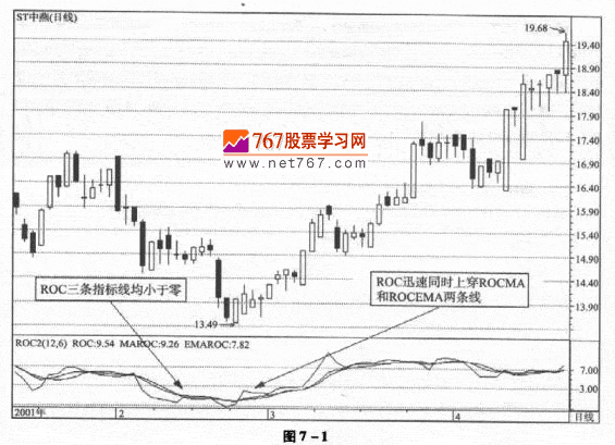 改进型ROC指标的应用技巧