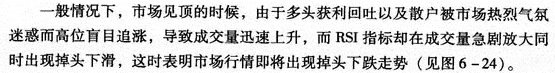 RSI指标与量能组合运用