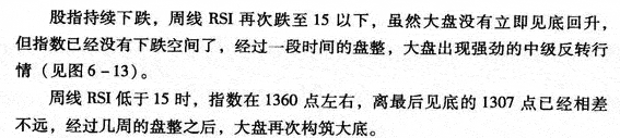 RSI指标实战技巧