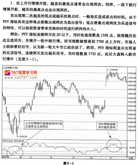 心理线PSY的运用法则