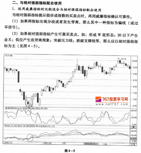 威廉指标与其它指标综合运用