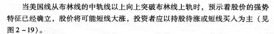 布林线与美国线组合应用