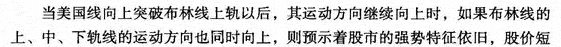 布林线与美国线组合应用