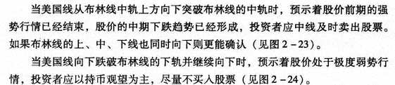 布林线与美国线组合应用