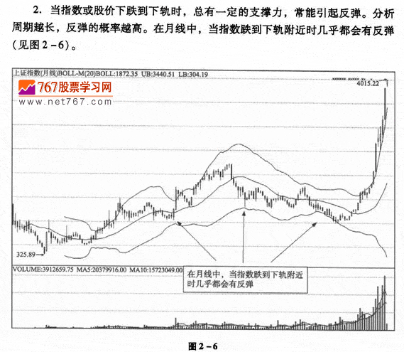 周线月线布林线应用技巧