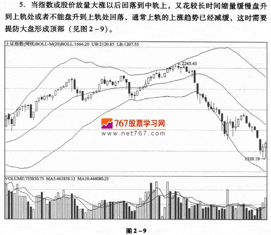 周线月线布林线应用技巧