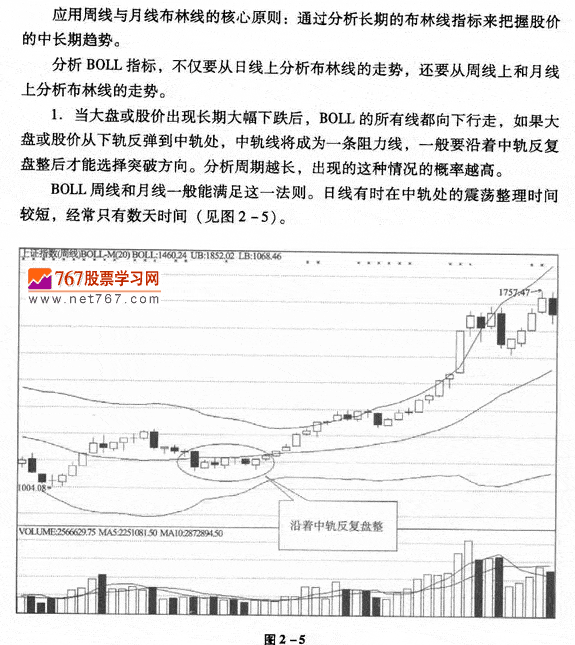 周线月线布林线应用技巧